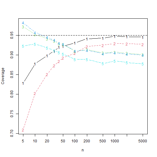 plot of chunk figure